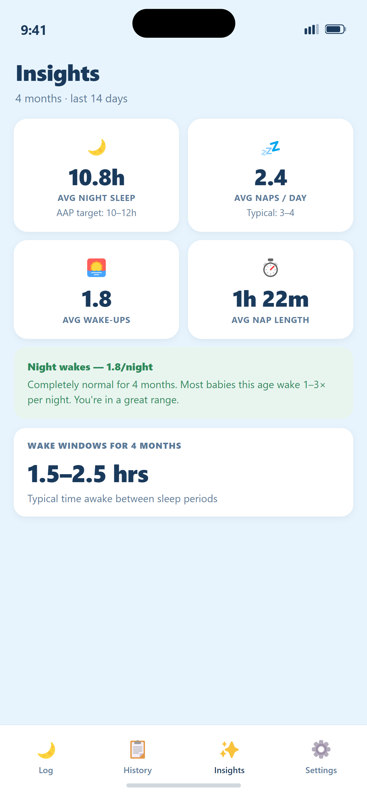 Lullwise pattern insights